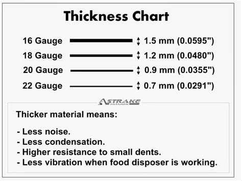 measuring gauge for stainless steel sink what is thicker|stainless steel sink gauge chart.